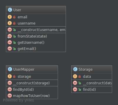 data-mapper